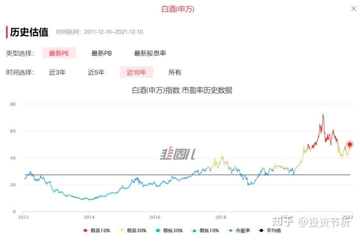 招商中证白酒指数今天走势_招商中证白酒股票指数