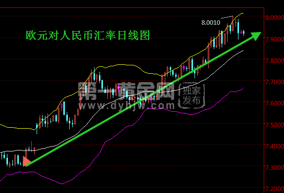 人民币兑欧元走势预测_人民币兑欧元走势预测图