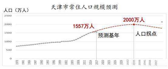 最近天津房子的价格走势_天津房价走势2018房价走势图