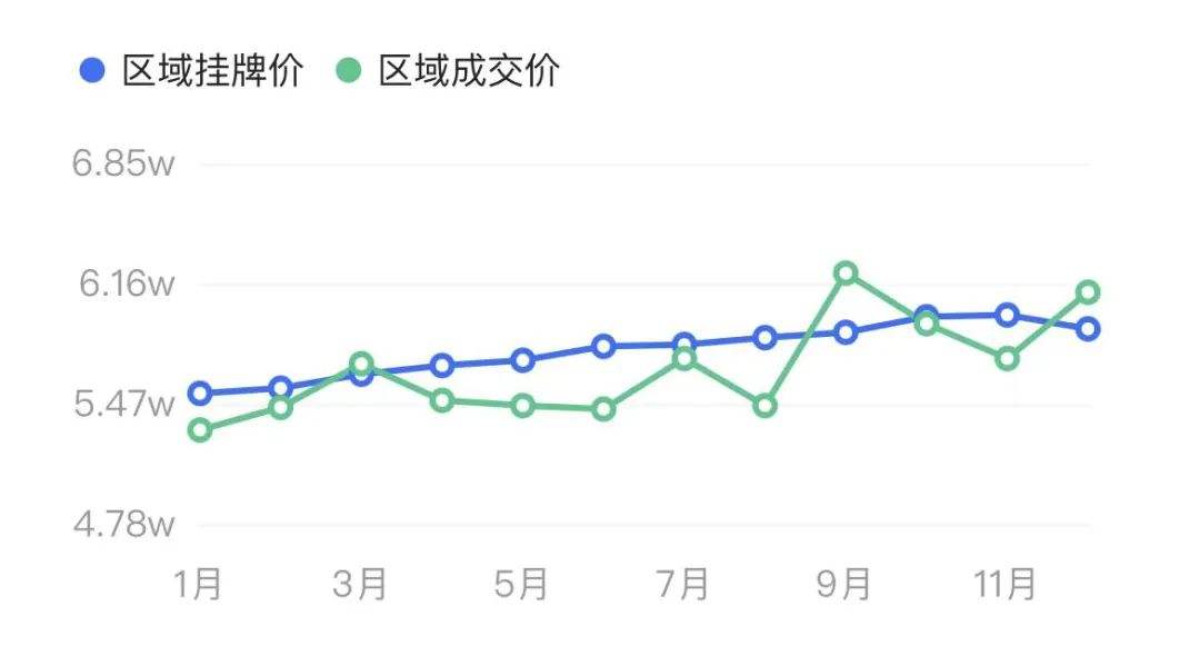 最近天津房子的价格走势_天津房价走势2018房价走势图