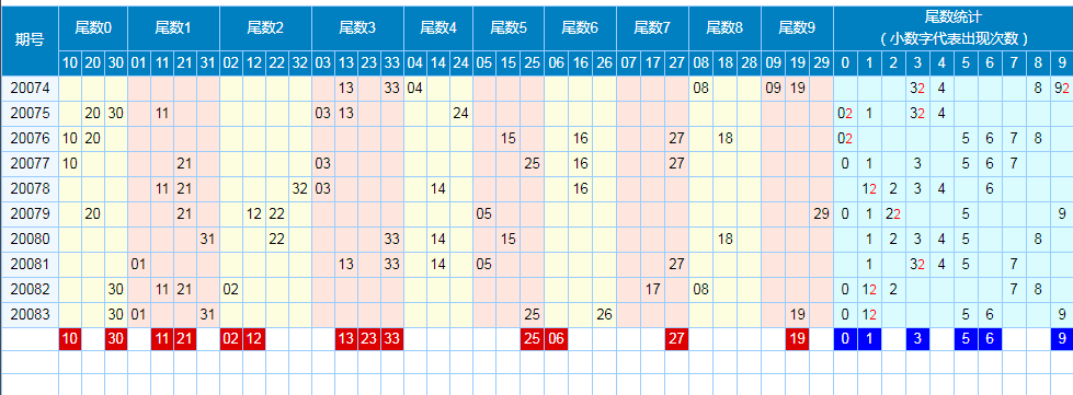 双色球第六位红球尾数走势带连线_双色球红球第六位尾数走势图彩