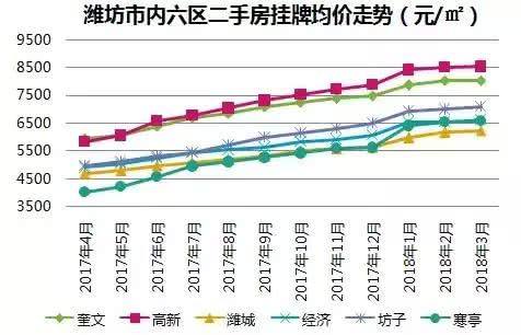 2018地级市房价走势_中国地级市房价排行