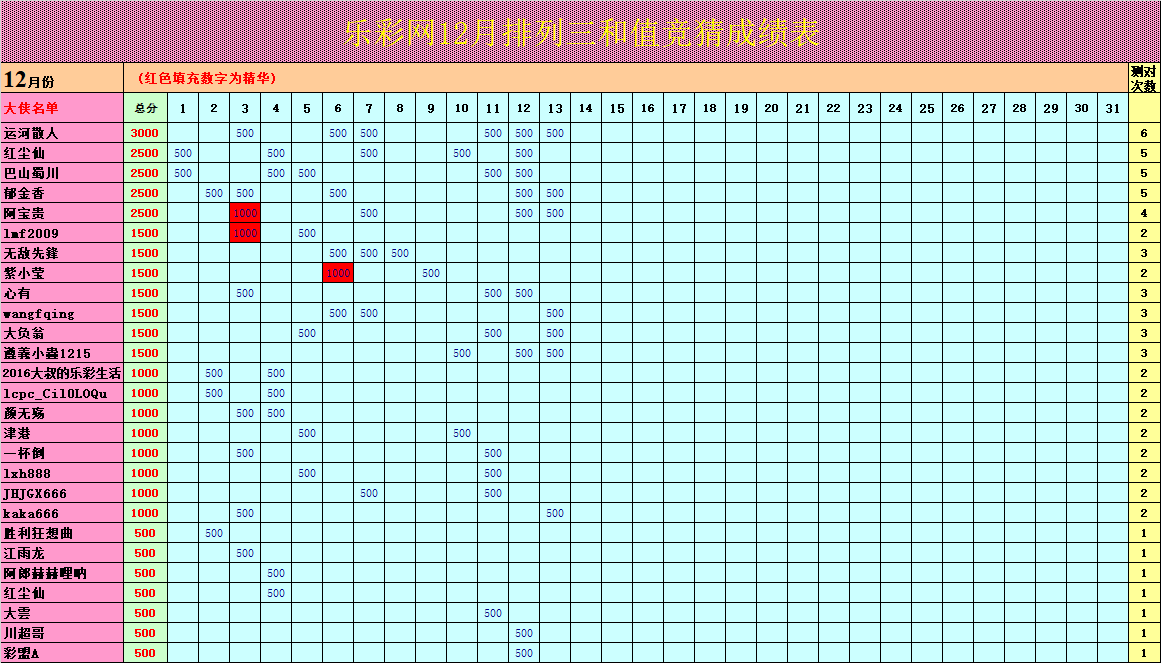 排列五今日走势排三出什么号_今晚排列五走势图是多少