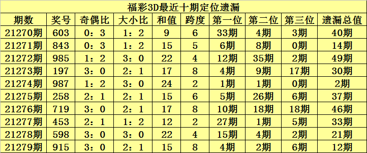 3d一百期开奖走势带连线_近100期3d开奖走势图带连线