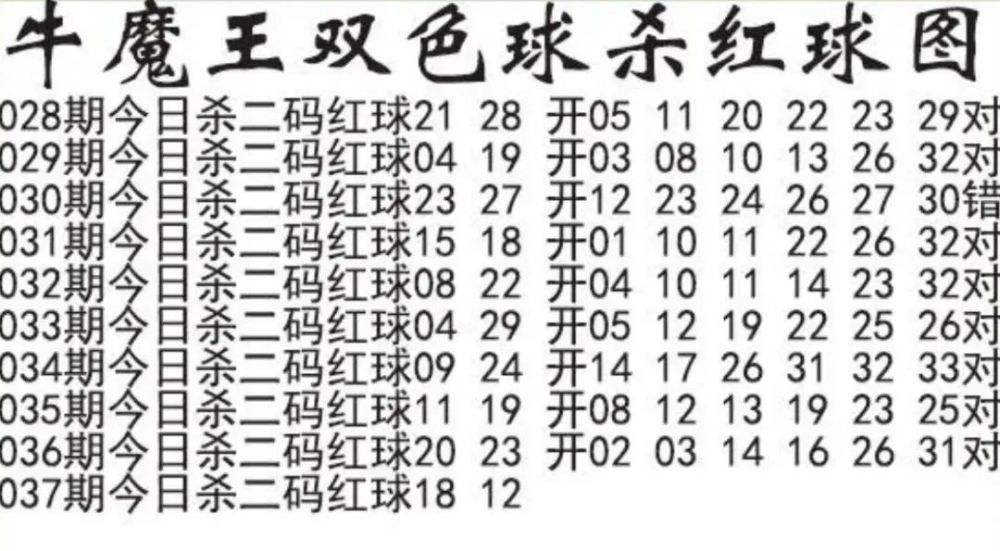 2022037期双色球走势图_202107期双色球走势图