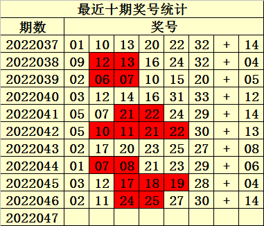 2022037期双色球走势图_202107期双色球走势图