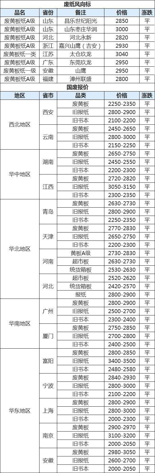 废纸价格最新行情走势_废纸价格最新行情走势图