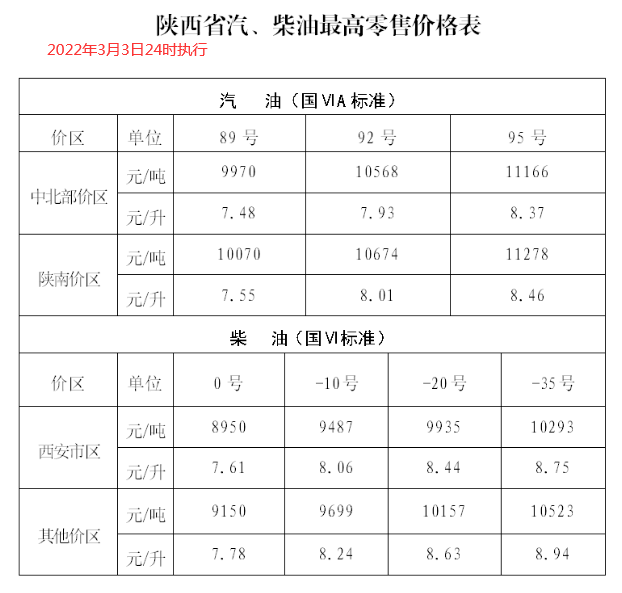 2022年柴油价格走势3月17_2022年柴油价格预估