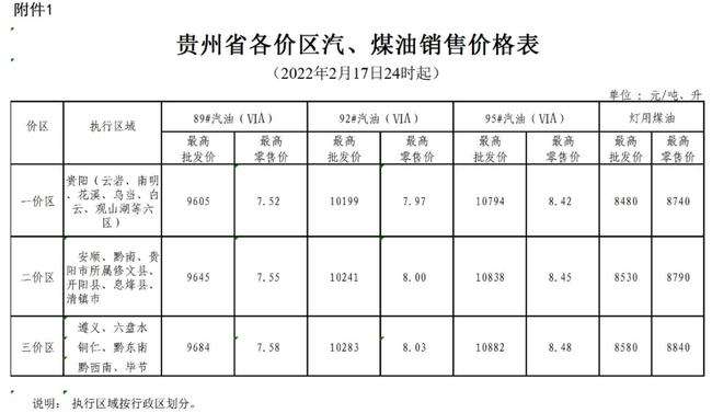 2022年柴油价格走势3月17_2022年柴油价格预估