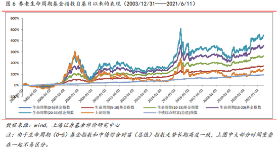 判断指数基金走势的方法_指数基金怎么看走势图技巧