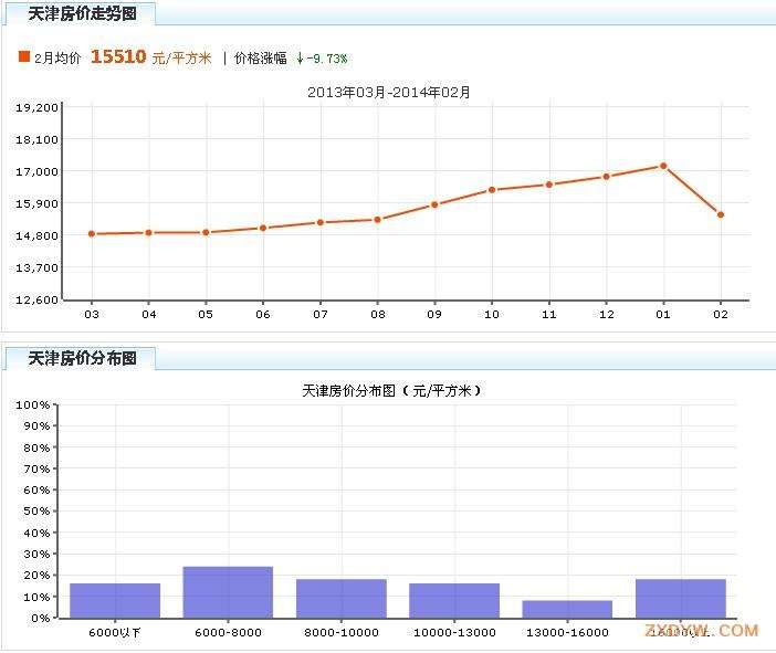 2016年天津市房价走势_天津市房价走势图近5年