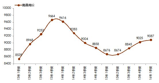 2016年天津市房价走势_天津市房价走势图近5年