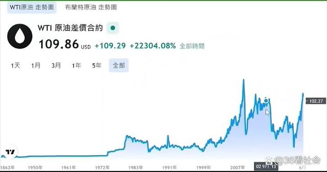 2012年油价走势图_2011年油价