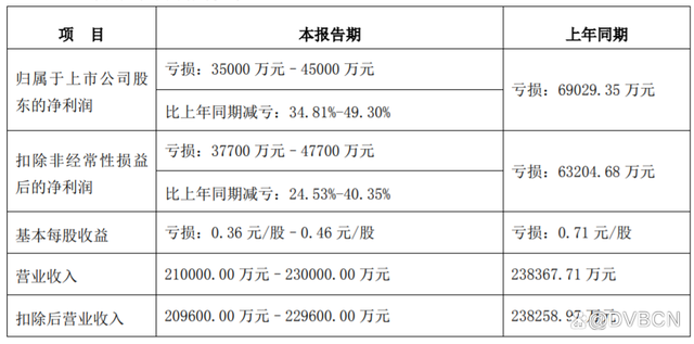 湖北广电下午走势分析_湖北广电股票行情今天