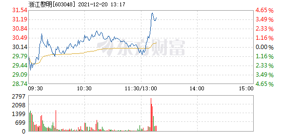 浙江20选5基本走势图_浙江20选5基本走势图 百度