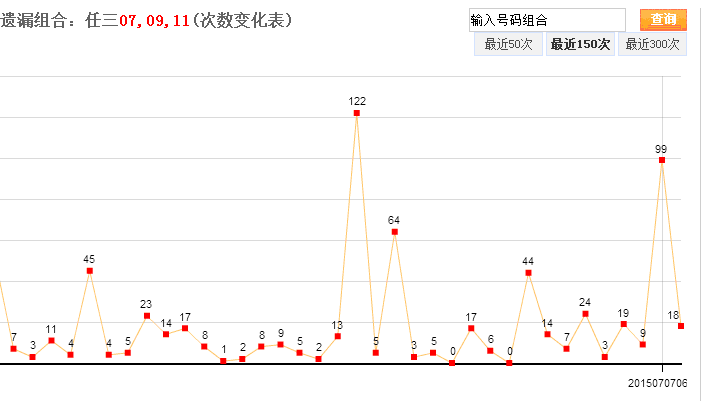 浙江20选5基本走势图_浙江20选5基本走势图 百度