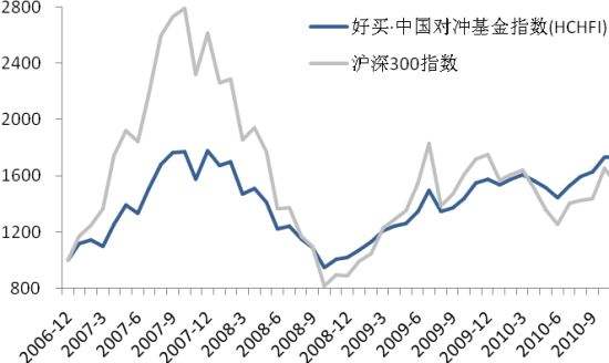 基金走势图为什么没有历史走势_基金走势为什么没有k线