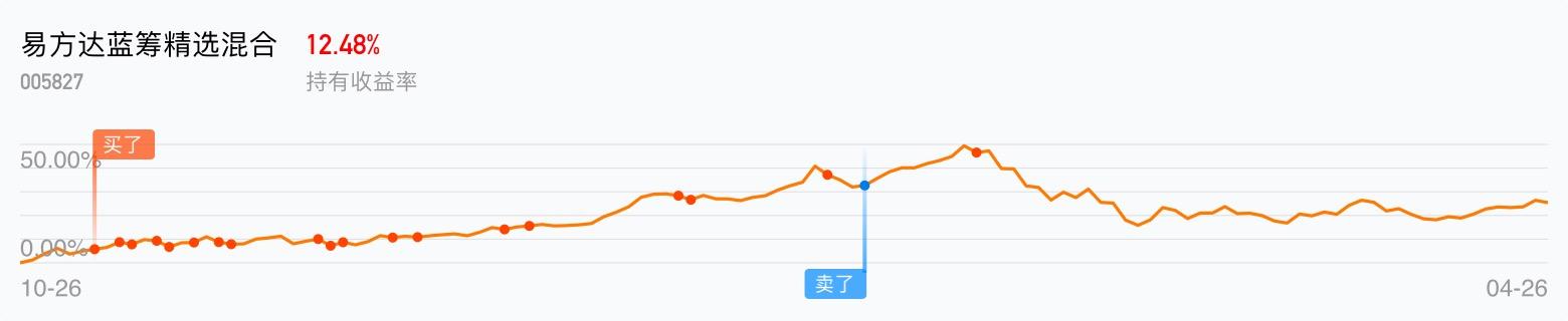 基金走势图为什么没有历史走势_基金走势为什么没有k线