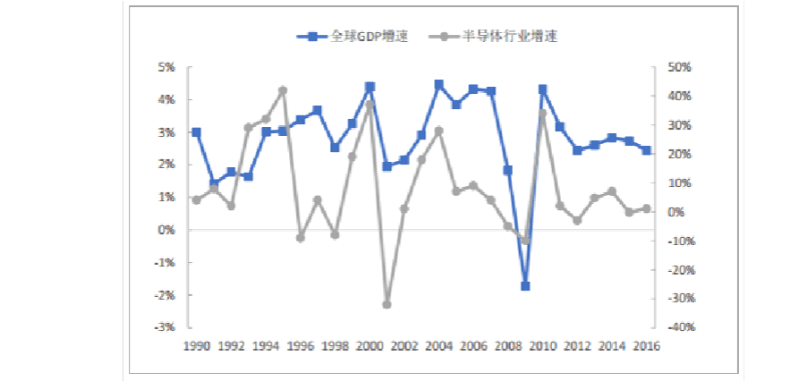 2015年经济走势分析_2015年经济走势分析表