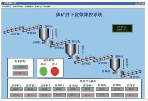 上海矿用调度机价格走势_上海矿用调度机价格走势分析