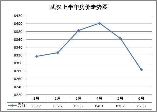 武汉四新房价未来走势_武汉四新的房子均价