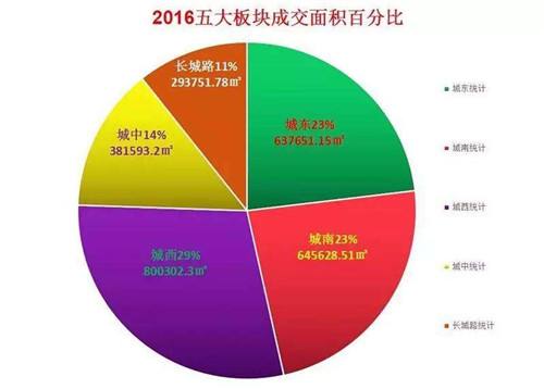 琼海2017房价走势_琼海2017房价走势图