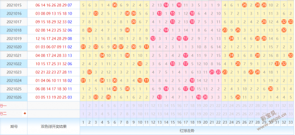 双色开奖结果开奖号码走势图_双色开奖结果开奖号码走势图带连线