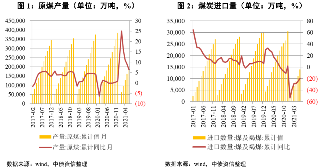 最新煤炭板块走势展望_煤炭板块分析