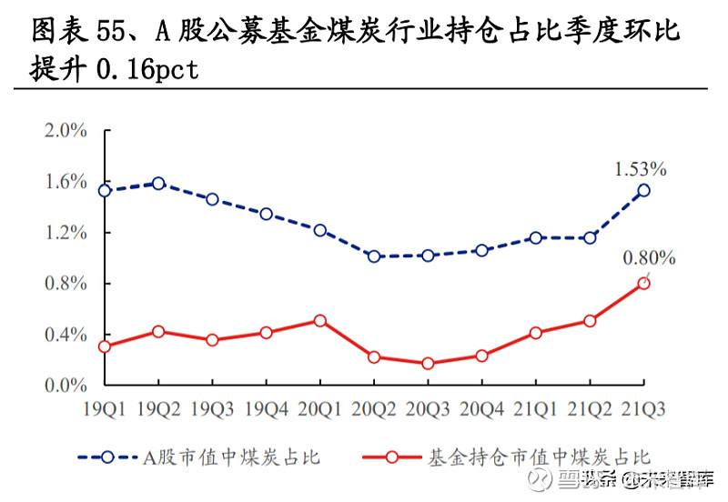 最新煤炭板块走势展望_煤炭板块分析