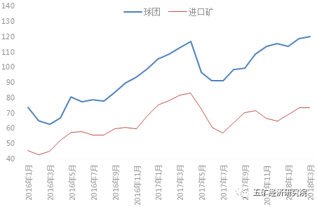 中国行情钢铁行情走势_国内钢铁行情分析