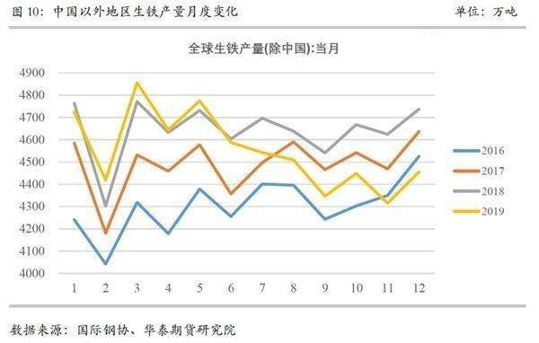 中国行情钢铁行情走势_国内钢铁行情分析