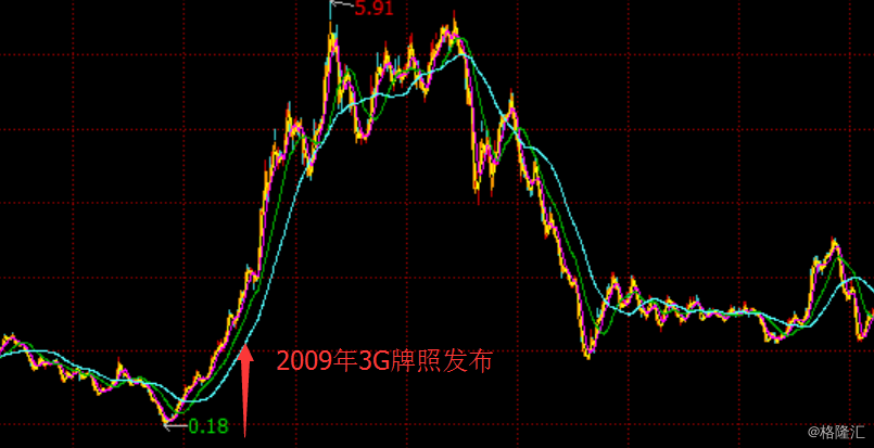 福彩大赢家综合走势图_福彩大赢家综合走势图表