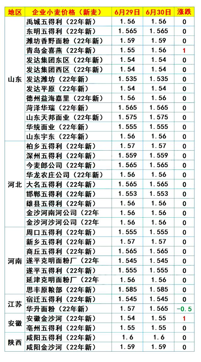 玉米价格走势山东枣庄_枣庄最新玉米价格