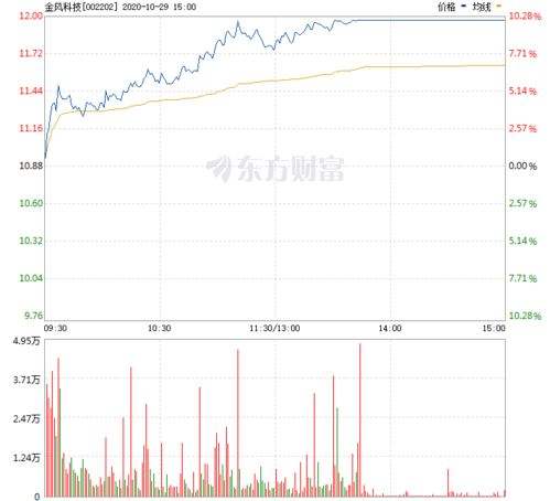 金风科技股票行情走势_股市行情金风科技