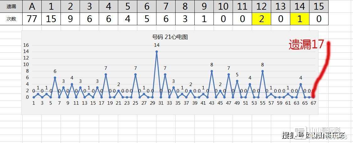 历年快乐8走势图彩经网_快乐8走势图表彩经