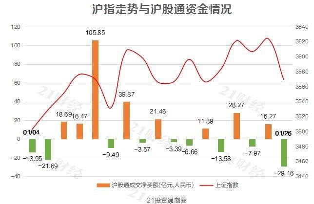 创业板走势2008年走势_创业板今年走势