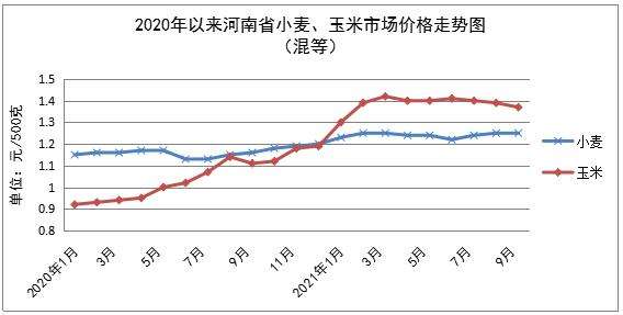 辽宁青菜价格行情走势图_辽宁青菜价格行情走势图表