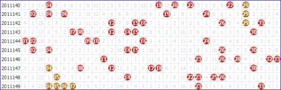 双色球走势图浙江风采网2_双色球走势图浙江风采网2超长版双