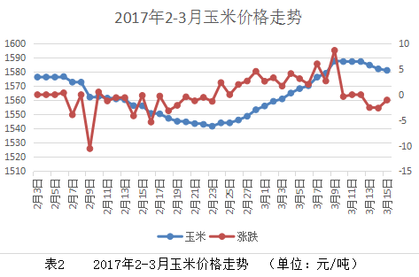 如东今日玉米价格走势_如东县今日水稻价格