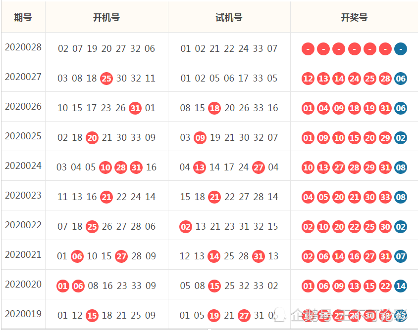 大乐透21O73期红球走势分析_大乐透21o67期预测