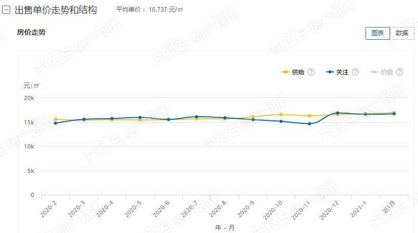 2021平顶山房价走势预测_2020年平顶山房价最新信息