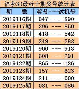 3d开奖结果3d开奖结果走势图_3d开奖结果3d开奖结果走势图带连线