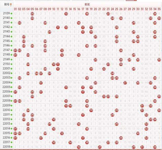 2022042大乐透五种走势图_大乐透2021034走势图