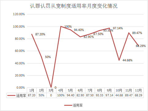 刑事检察三年数据走势_刑事检察工作分析报告