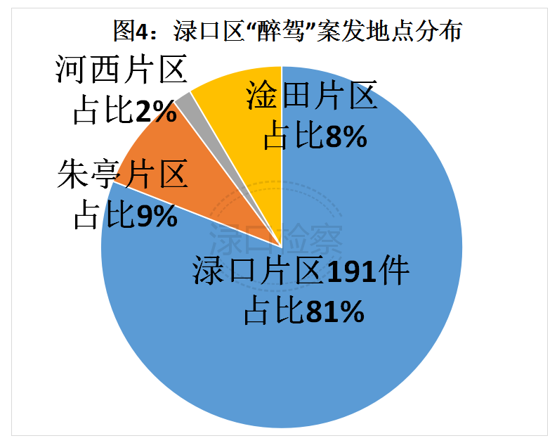 刑事检察三年数据走势_刑事检察工作分析报告