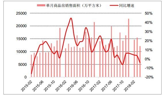 北京过去20年房价走势曲线图_北京近20年房价走势图