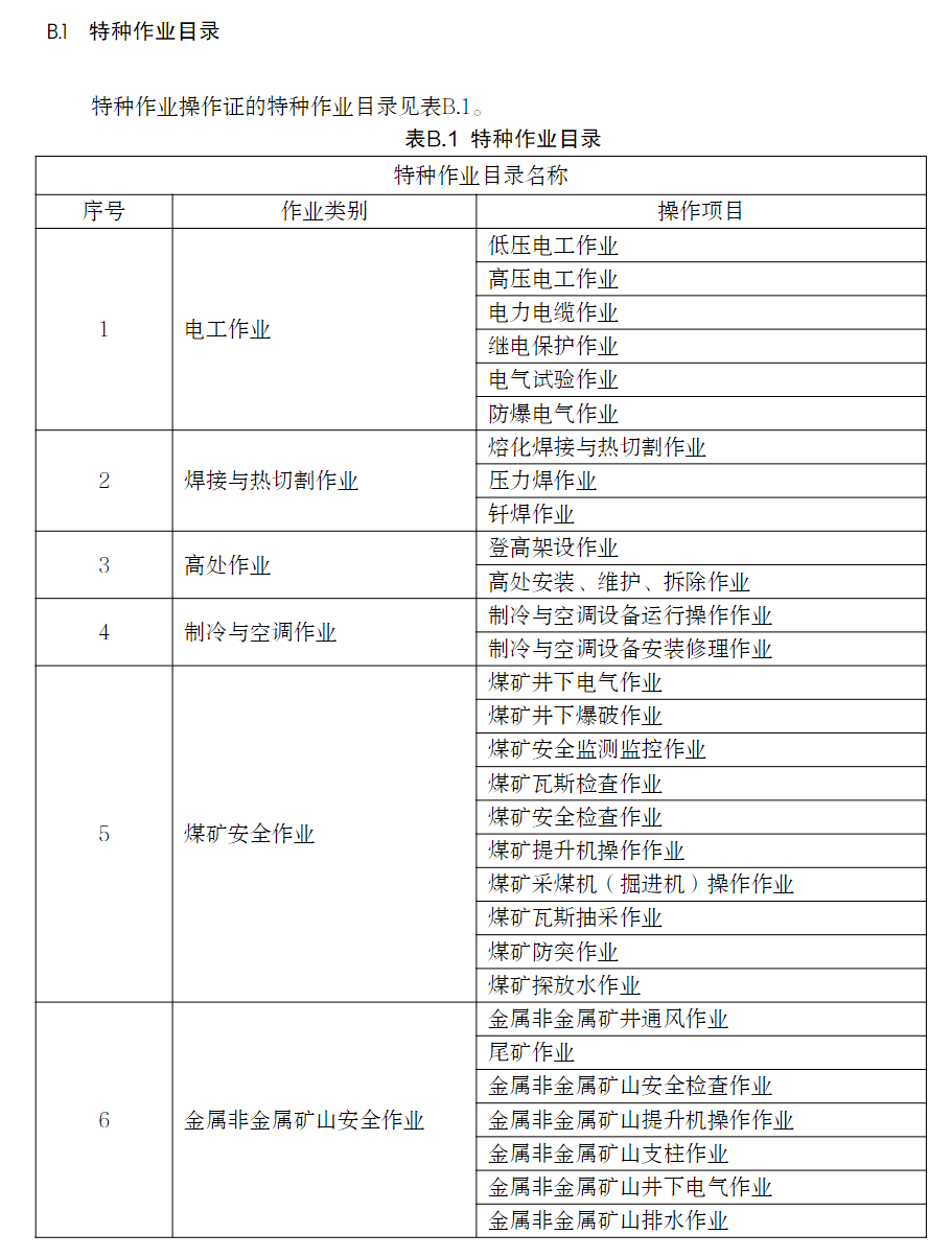 吊装作业证如何查真伪_吊装证在哪里查