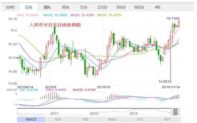 中国人民币黄金走势图_人民币黄金走势价格图