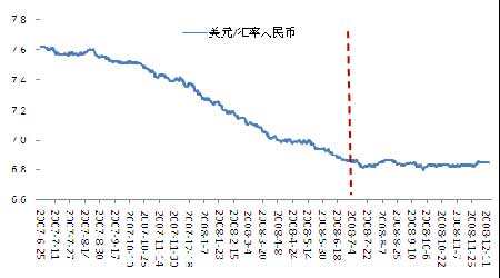 中国人民币黄金走势图_人民币黄金走势价格图