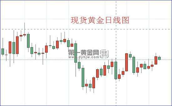 最新黄金现货价格走势_国内黄金现货价格走势